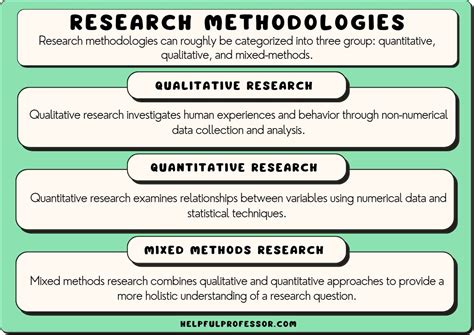  Knowing Research: An Introduction to Qualitative and Quantitative Methods, A Guide Through Empirical Labyrinth