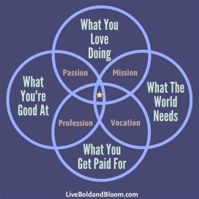  Making Work Meaningful: How to Find Purpose and Passion in Your Job – A Journey into the Essence of Fulfillment